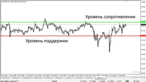 закрытые источники прогноза рынка форекс